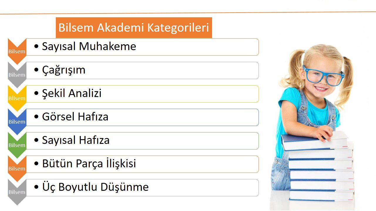 Bilsem Eğitimleri